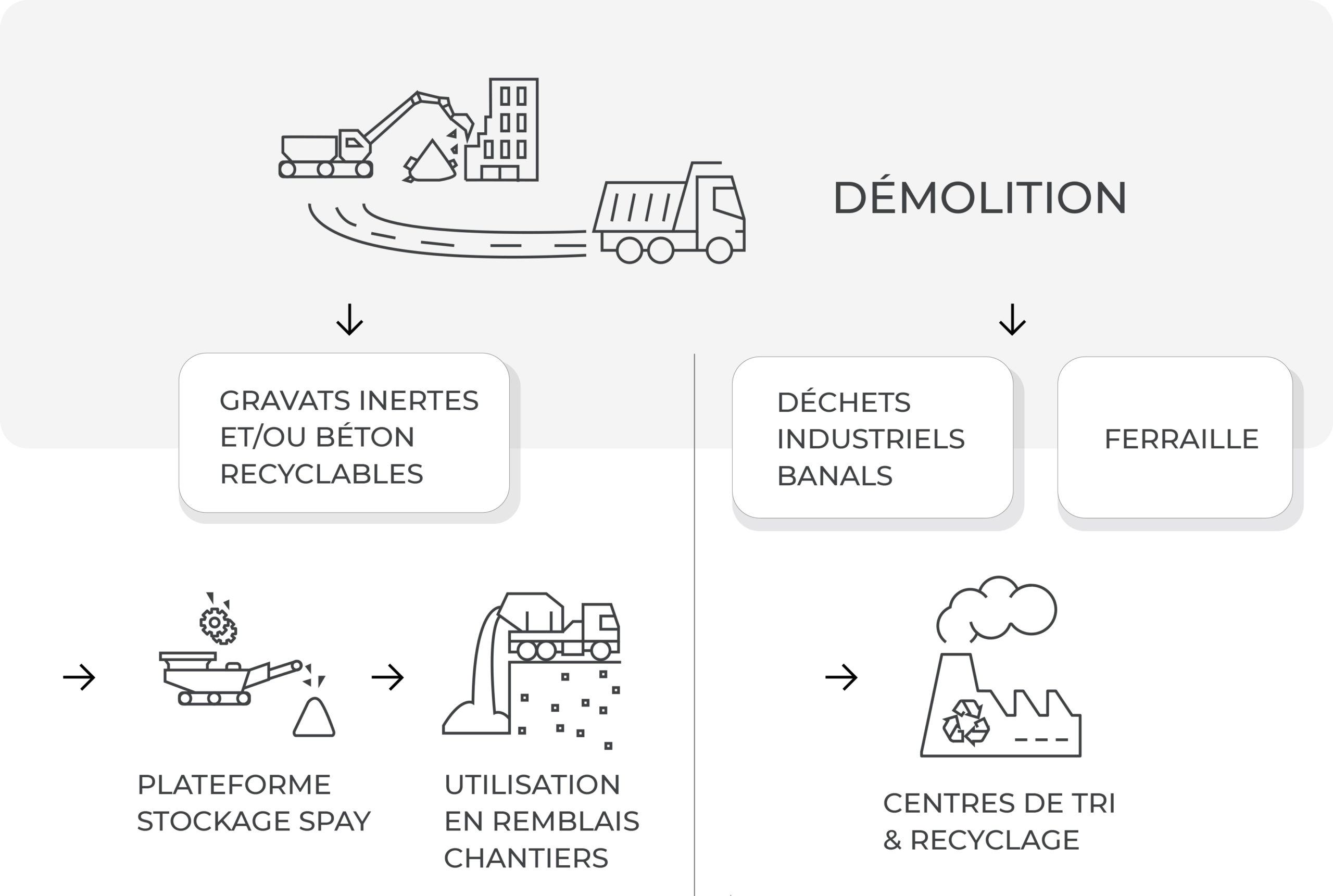 schema-refait schema-refait